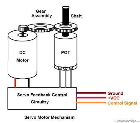 Dc Servo Motor Wiring Diagram