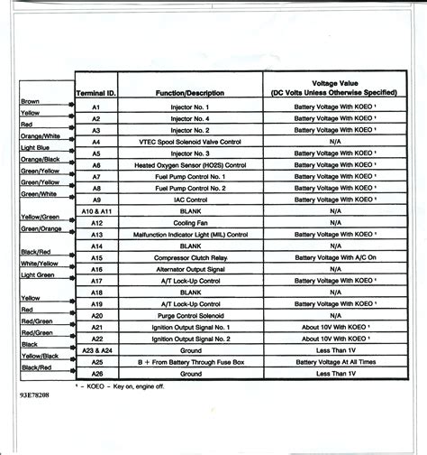 Dc2 Gsr Engine Wiring Diagram