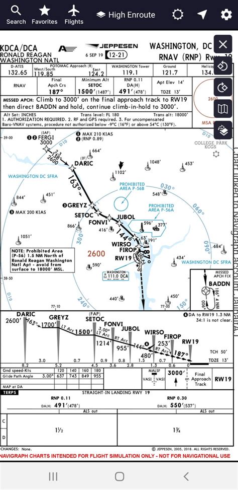 Dca Approach Chart
