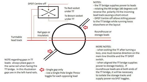 Dcc Ho Scale Turntables Wiring Diagrams