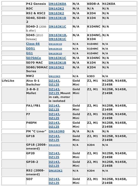 Dcc Weight Chart