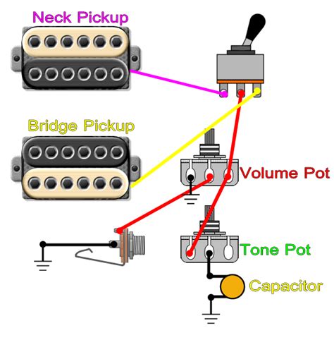 Dean Guitar Pickup Wiring Diagrams