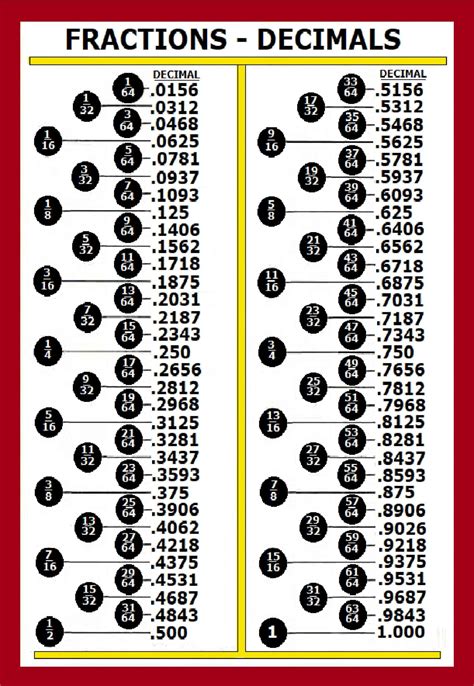 Decimal Chart Printable