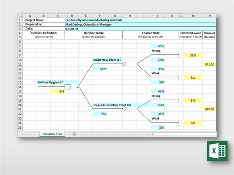 Decision Tree In Excel Template