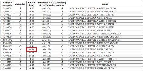 Decode Charset Utf-8 Encoding Quoted-printable