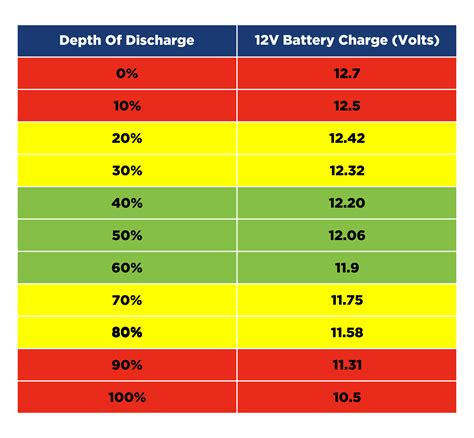 Deep Cycle Battery Voltage Chart