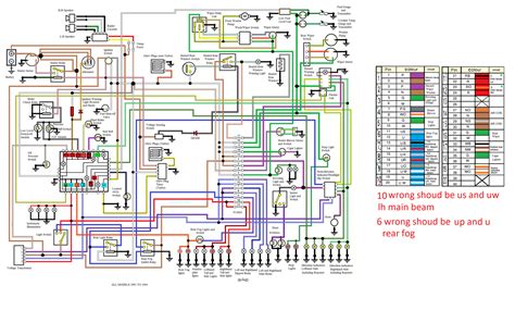 Defender 90 200tdi Wiring Diagram