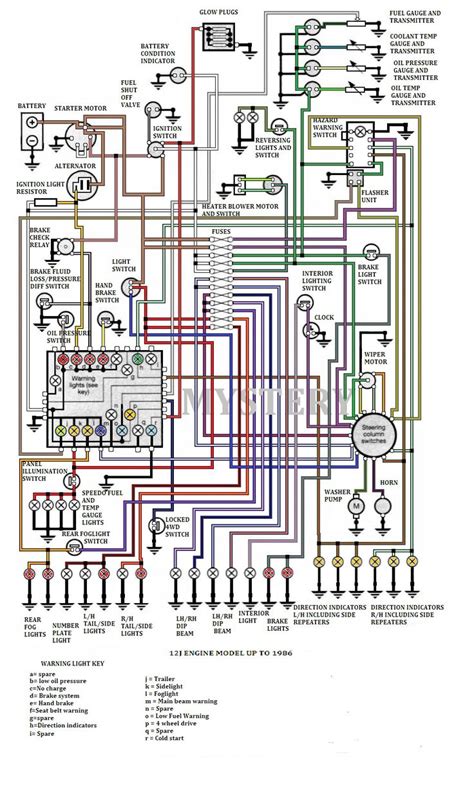 Defender 90 Td5 Wiring Diagram