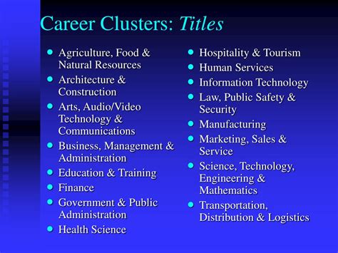 Definition For Career Cluster