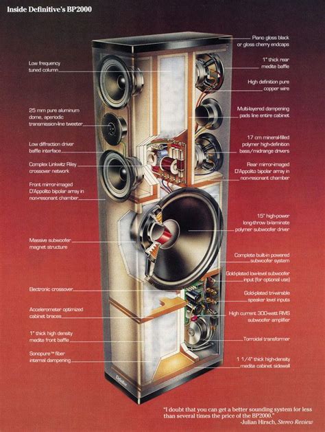 Definitive Technology Wiring Diagram