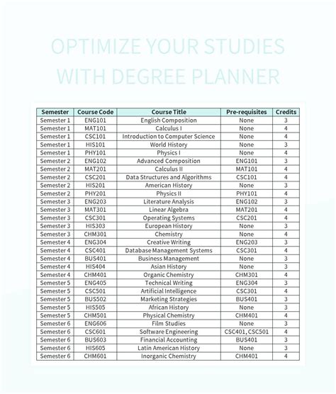 Degree Plan Template