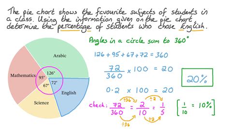 Degree To Percentage Formula In Pie Chart