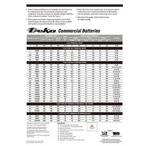 Deka Battery Warranty Chart
