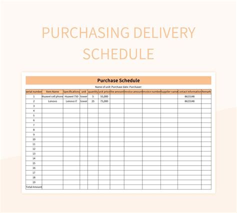 Delivery Chart