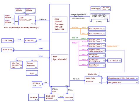 Dell Wiring Diagram P6 And P8