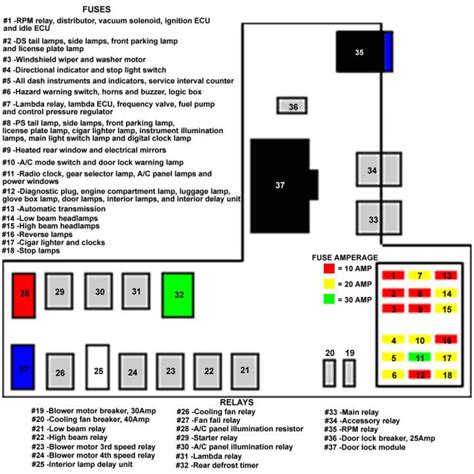 Delorean Distributor Wiring Diagram