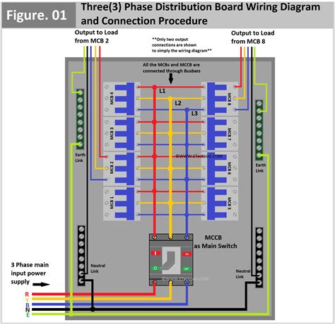 Delta 3 Phase Panelboard Wiring Diagram