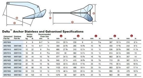 Delta Anchor Sizing Chart