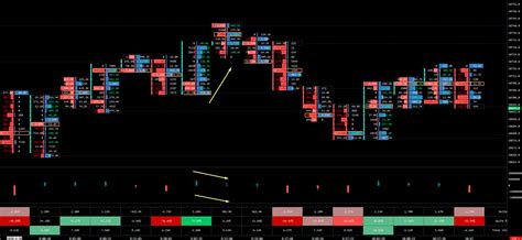 Delta Footprint Chart