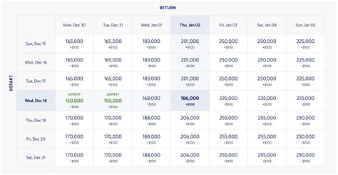 Delta Skymiles Redemption Chart