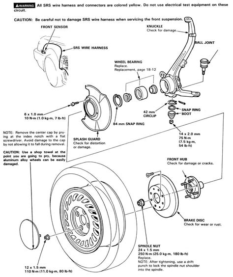 Delve into the Vital World of Wheel Bearings: A Comprehensive Guide for Kia Owners