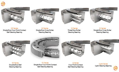 Delve into the World of Slewing Bearing Assemblies: An Informative Exploration