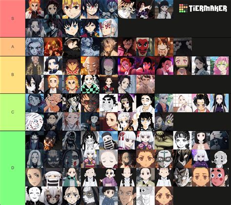 Demon Slayer Character Chart