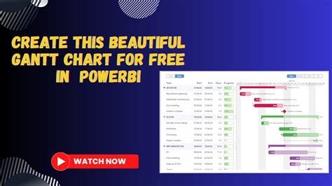 Deneb Gantt Chart Power Bi