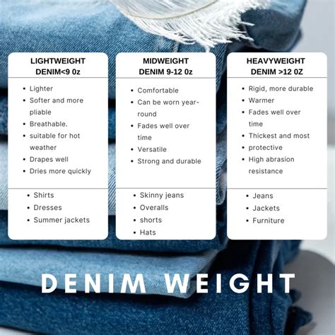 Denim Fabric Weight Chart