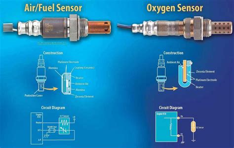 Denso O2 Sensor Wiring Diagram