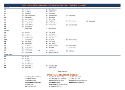 Denver Broncos Qb Depth Chart