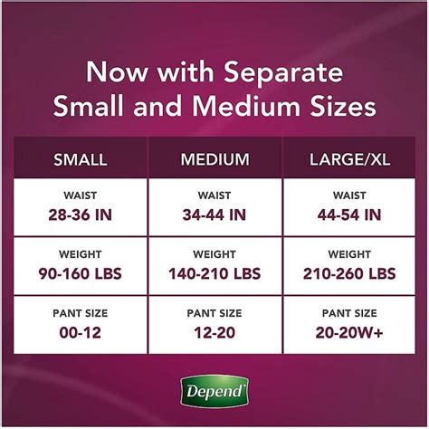 Depends Size Chart