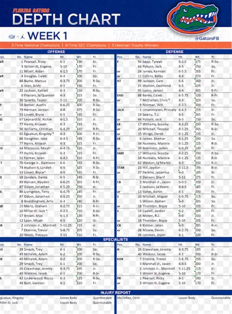 Depth Chart Florida