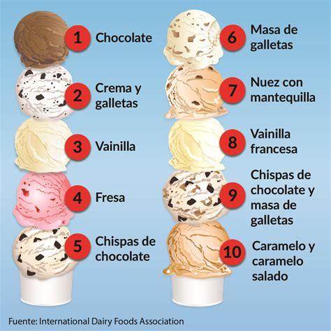 Descubre la magia de los helados: una sinfonía de sabores para todos