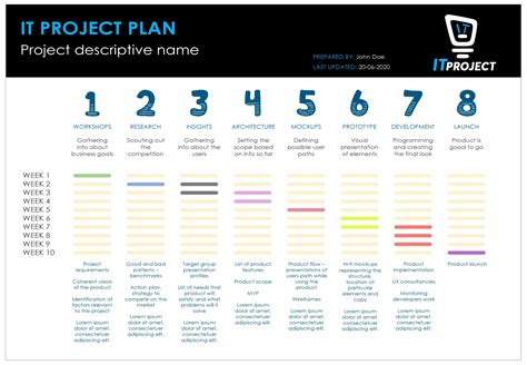Design Plan Template