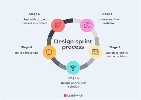 Design Sprint Template