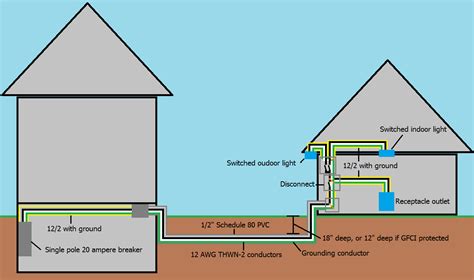 Detached Garage Wiring Diagram