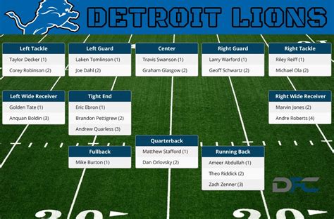 Detroit Lions Depth Chart