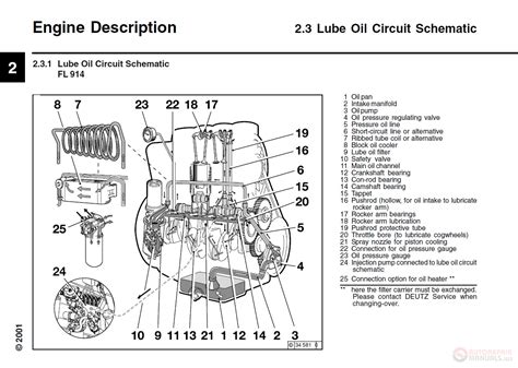 Deutz 914 Diesel Engine Operation Maintenance Service Manual