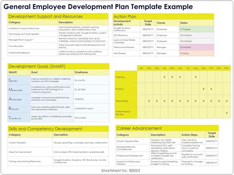 Development Plan Template For Employees