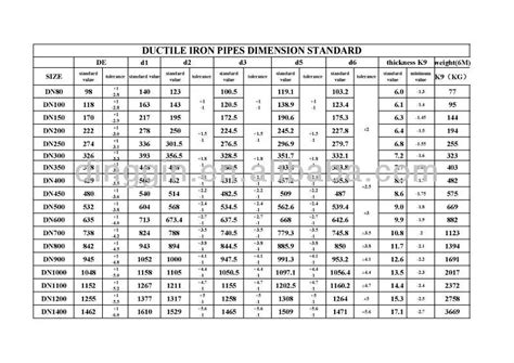 Di Pipe Od Chart