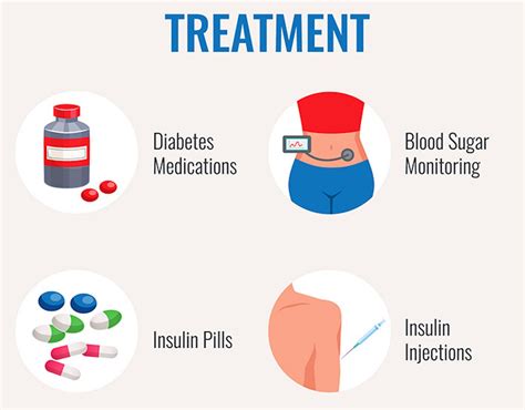 Diabetes and Diabetes Treatment IV book cover