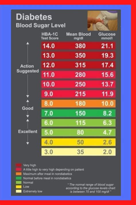 Diabetic Blood Chart