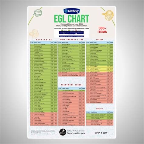 Diabexy Com Egl Chart