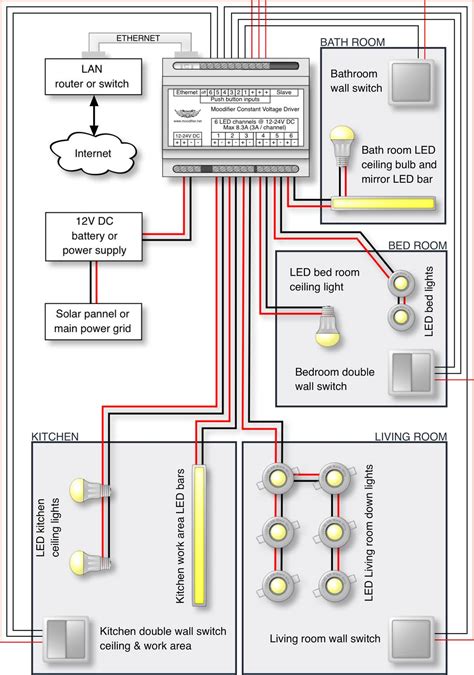 Diagram Clearview Wiring Td88