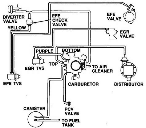 Diagram Of 1986 Chevy C 10 Carburator Wiring