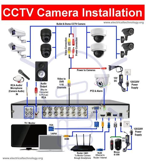 Diagram Of Cctv Installations Wiring For System