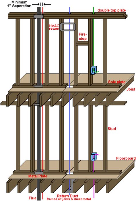 Diagram Of Wiring To House Attic