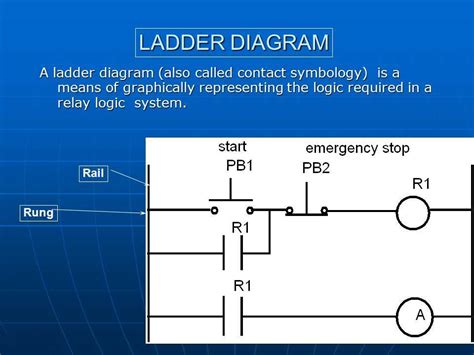 Diagram Wiring Diagram To A Ladder