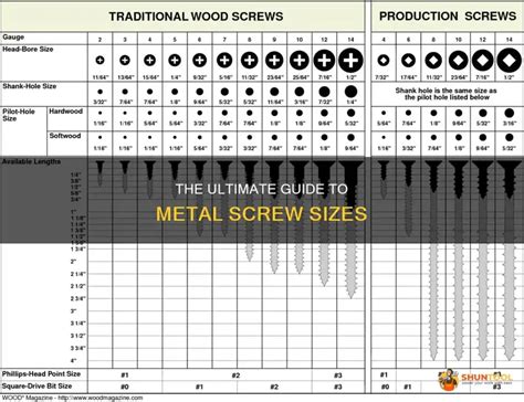 Diameter Of Screws Chart